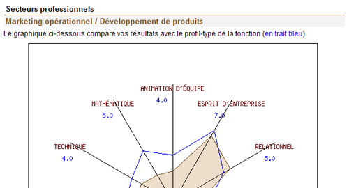 Atout métier